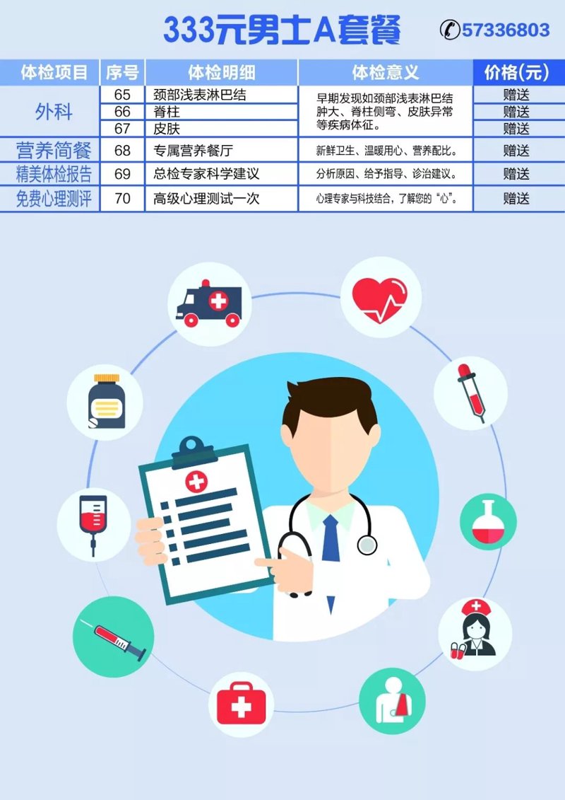 健康风险评估:您的私人健康顾问
