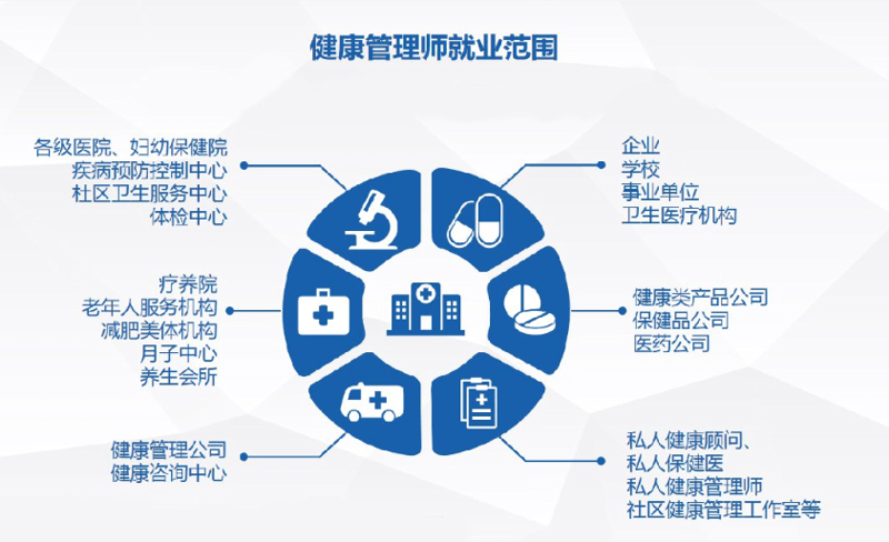 解读健康风险评估:让健康管理更具主动权